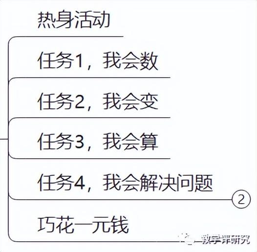 认识人民币ppt课件小学，认识人民币ppt课件下载