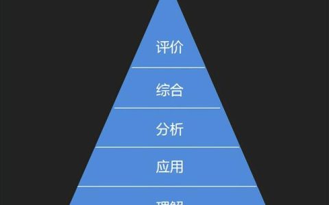培训计划书的模板，培训计划书的模板3000字