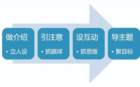 培训主持人开场白和结束词，培训主持人开场白和结束词怎么说