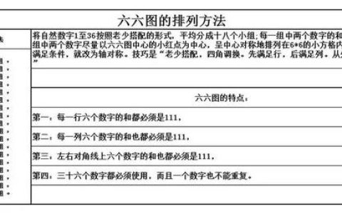 六级模板作文，英语六级模板作文！