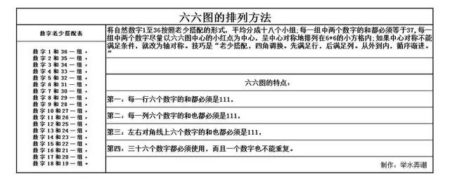 六级模板作文，英语六级模板作文！