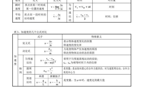 高中物理知识点总结及公式大全打印，高中物理知识点总结及公式大全打印版！