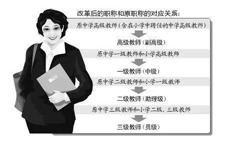 教师职称总结范文，教师职称总结范文大全！