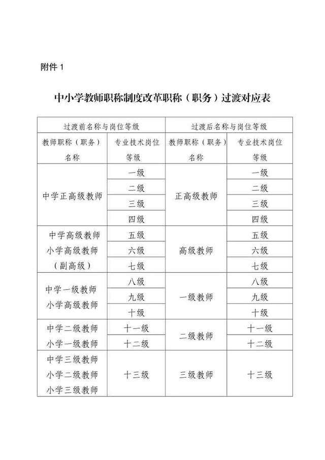 教师职称总结范文，教师职称总结范文大全！