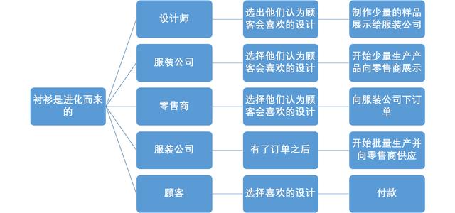 精彩片段摘抄100字，语文精彩片段摘抄100字！