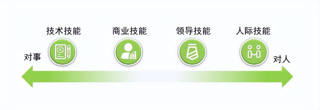 员工转正自我鉴定怎么写简短,员工转正自我鉴定怎么写简短护理!