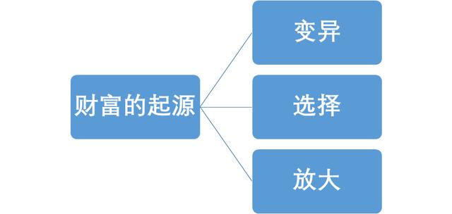 精彩片段摘抄100字，语文精彩片段摘抄100字！