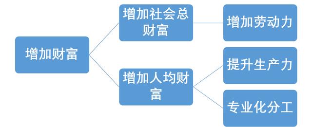 精彩片段摘抄100字，语文精彩片段摘抄100字！