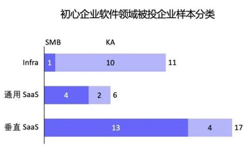 行业调研报告范文，行业调研报告范文3000字！