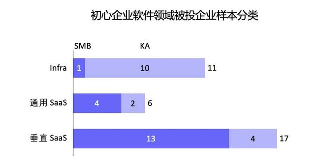 行业调研报告范文，行业调研报告范文3000字！