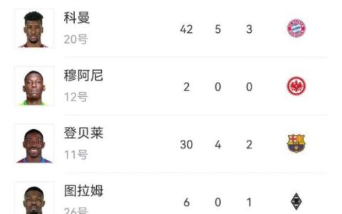 足球世界杯冠军表历届，足球世界杯冠军表历届名单！