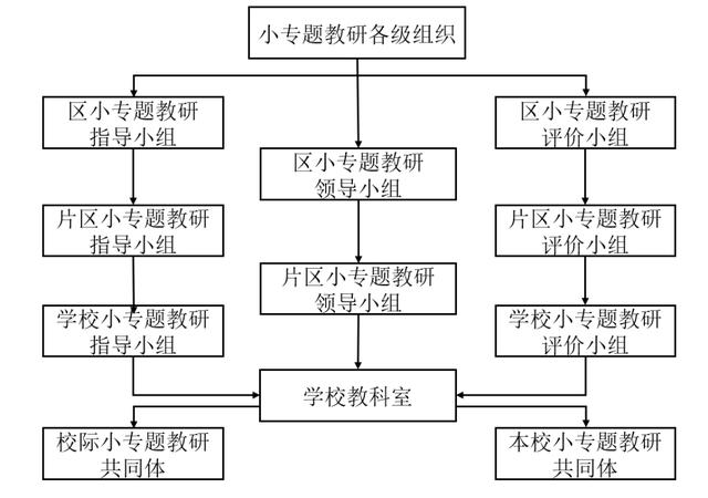 幼儿园教研工作计划2022秋季，幼儿园教研工作计划2022秋季版！