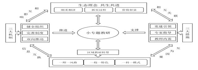 幼儿园教研工作计划2022秋季，幼儿园教研工作计划2022秋季版！