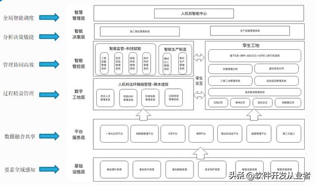 信息化系统建设方案,信息化系统建设方案包含哪些内容