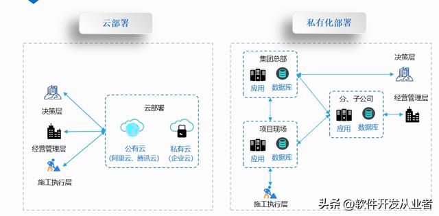 信息化系统建设方案,信息化系统建设方案包含哪些内容
