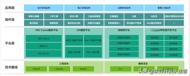 信息化系统建设方案,信息化系统建设方案包含哪些内容