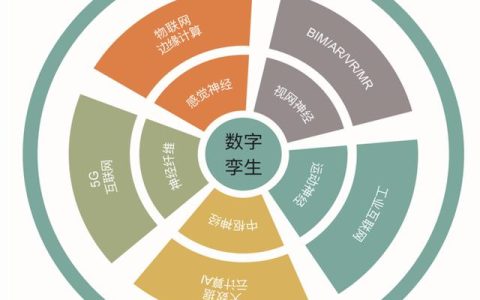 信息化系统建设方案，信息化系统建设方案包含哪些内容