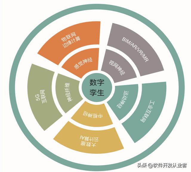信息化系统建设方案,信息化系统建设方案包含哪些内容