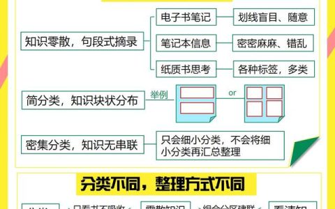 学习笔记的格式，党员学习笔记