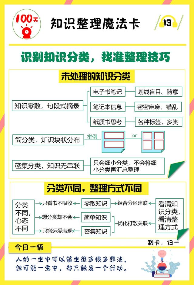 学习笔记的格式，党员学习笔记