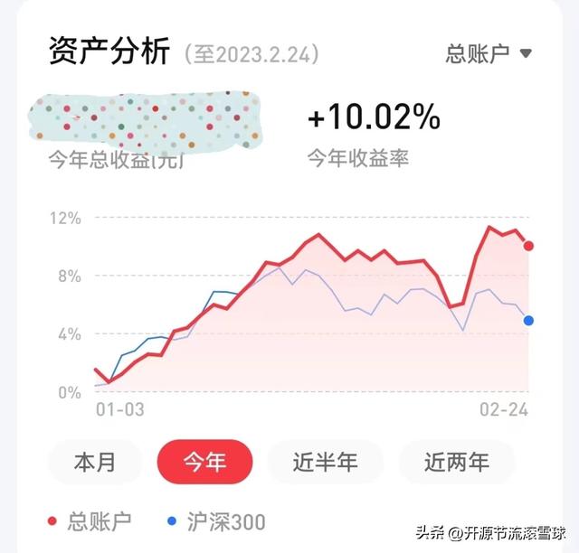 一周小结怎么写,一周小结怎么写小学生