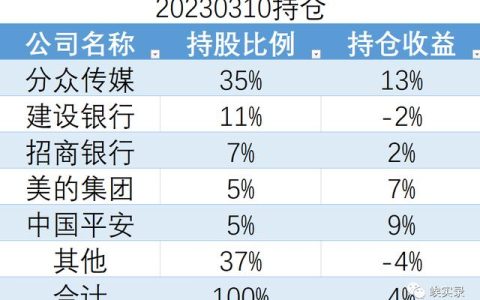 周记五百字周末趣事冬天，周记五百字周末趣事,调皮的弟弟
