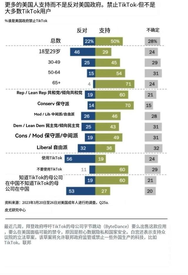 政治立场，政治倾向？ (2)