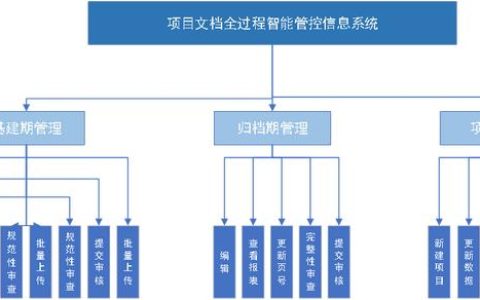 文控，文档管理系统？