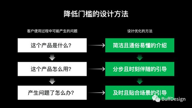 用户行为，用户行为分析？