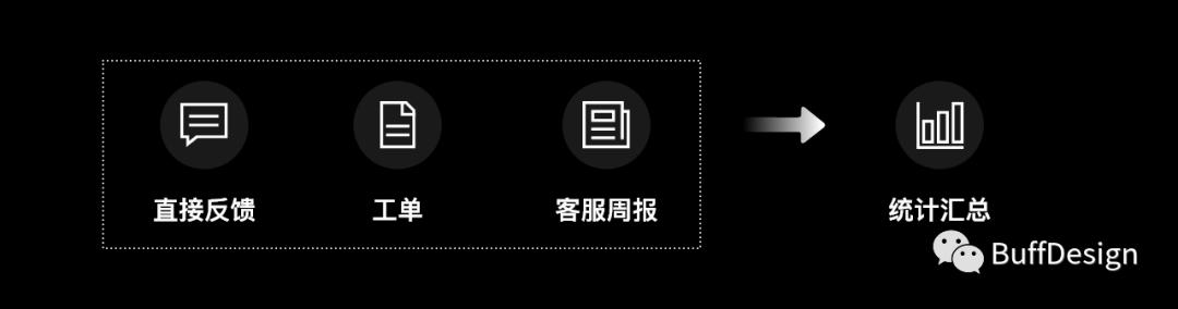 用户行为，用户行为分析？