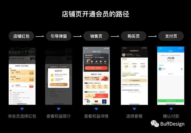 用户行为，用户行为分析？