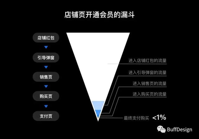 用户行为，用户行为分析？