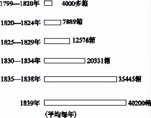 鸦片战争教案，鸦片战争教学案例？
